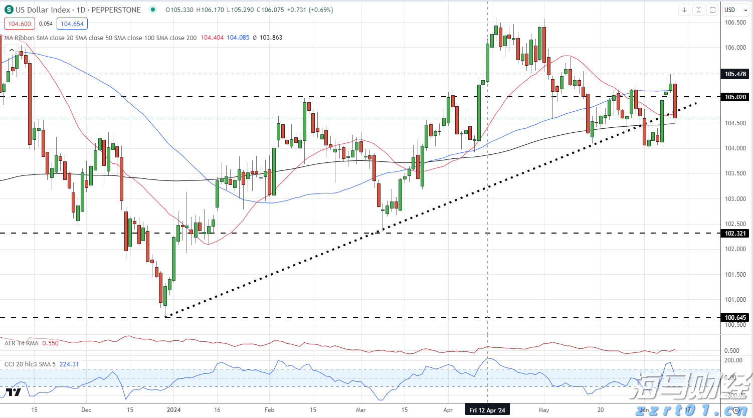 欧佩克+将继续增产?分析师强调仍不足以抵消制裁下的俄油缺口